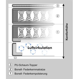 Boxspringbett mit Bettkasten inkl. Topper und Kissen